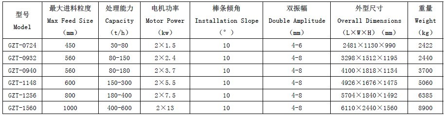 優聚澤耀GZT系列棒條振動給料機特點和工作原理及型號說明